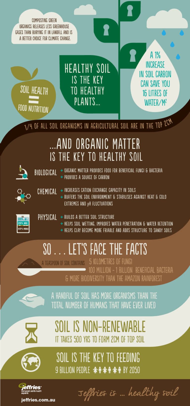 What is healthy soil? Jeffries